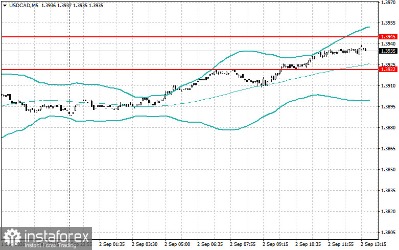 Level and Target Adjustments for the U.S. Session – September 2