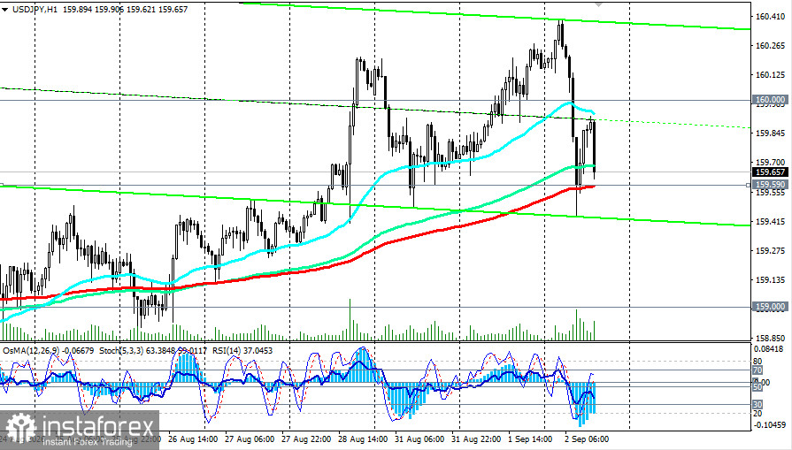 USD/JPY: на фоне ястребиных ожиданий BoJ и рисков интервенции