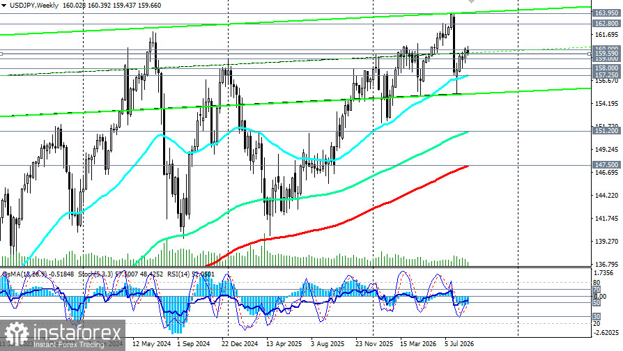 USD/JPY: сценарии динамики на 02.09.2026