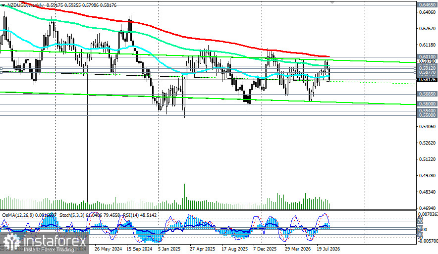 NZD/USD: &laquo;голубиное&raquo; повышение РБНЗ обрушило киви