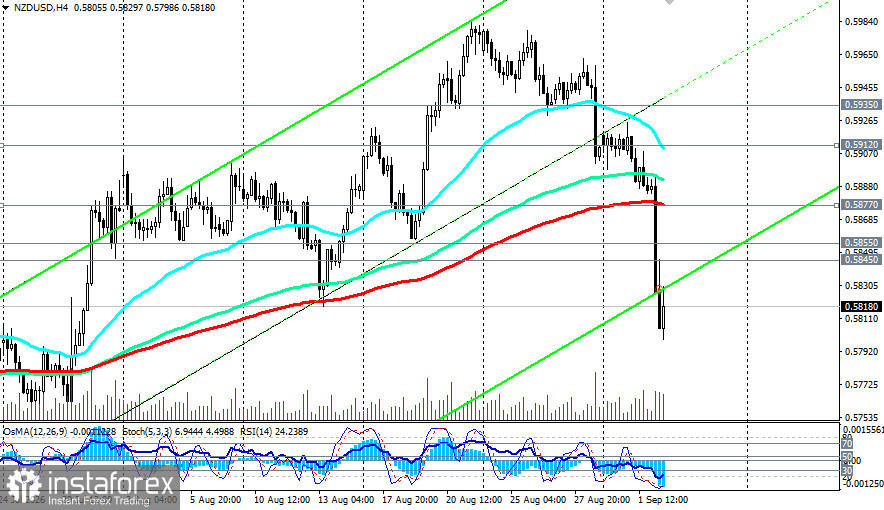NZD/USD: сценарии динамики на 02.09.2026