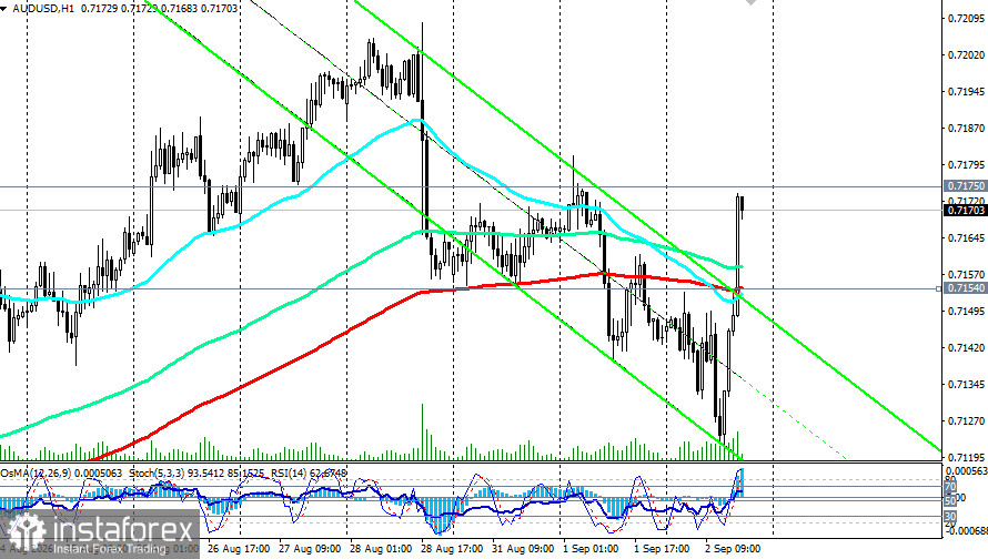 AUD/USD: сильные данные по ВВП Австралии не спасают от бегства от риска