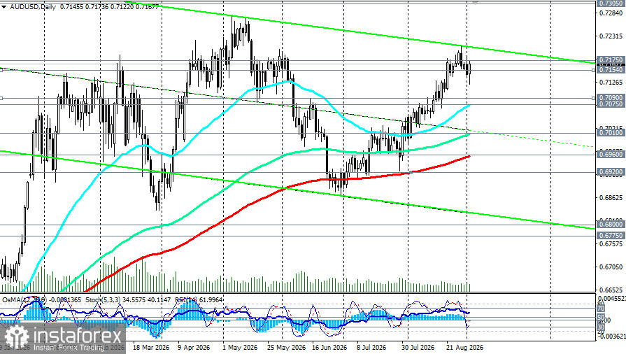 AUD/USD: сильные данные по ВВП Австралии не спасают от бегства от риска