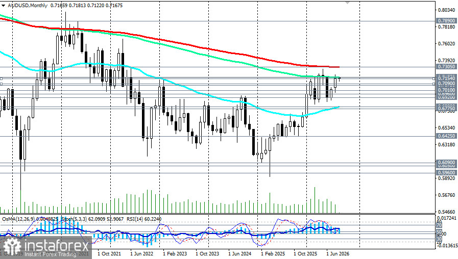 AUD/USD: сильные данные по ВВП Австралии не спасают от бегства от риска