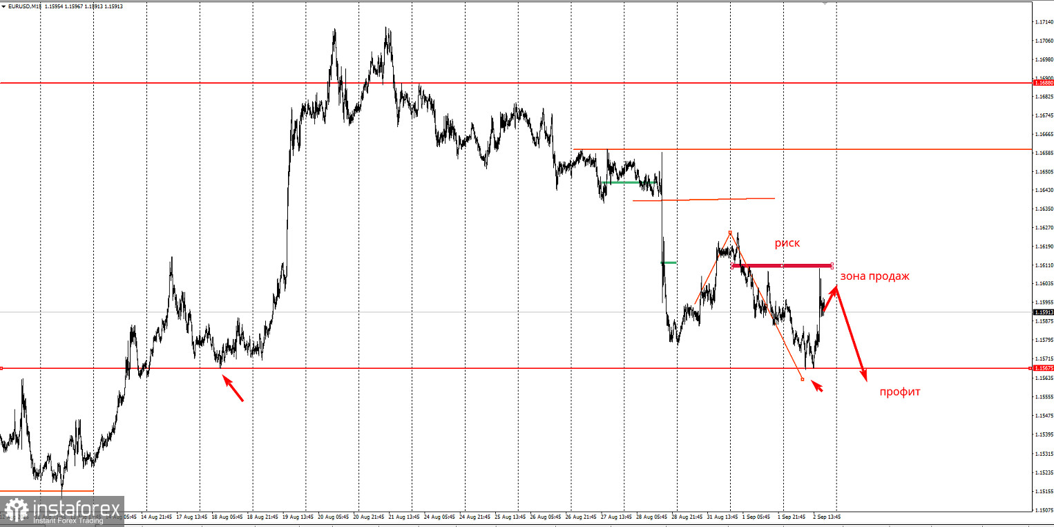 Не покупайте EUR/USD перед этим уровнем!