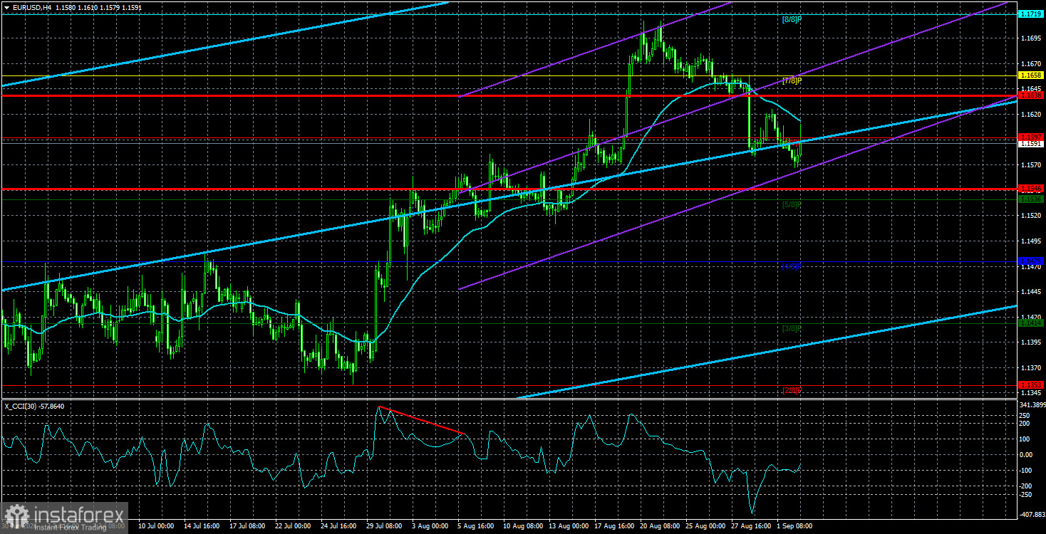EUR/USD 概覽。9 月 3 日。目前這般混亂之中，該如何保持冷靜不失方寸？
