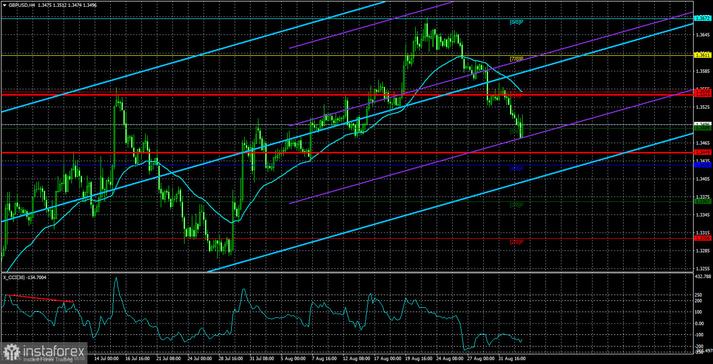 Обзор пары GBP/USD. 3 сентября. 14 месяцев хождения по мукам