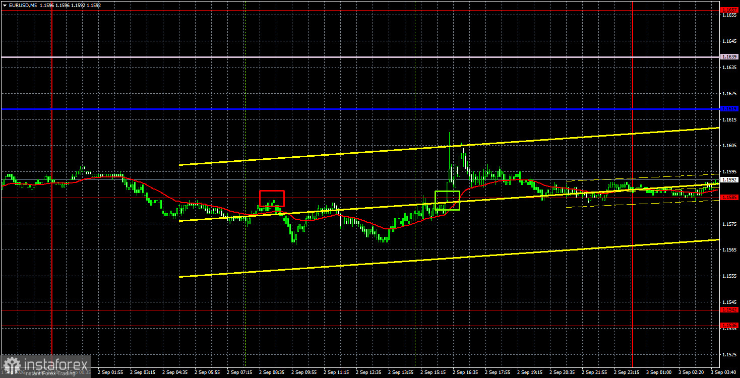 Торговые рекомендации и разбор сделок по EUR/USD на 3 сентября. Судный день приближается