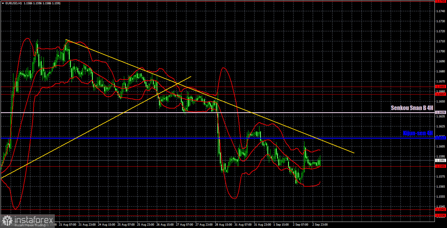 Торговые рекомендации и разбор сделок по EUR/USD на 3 сентября. Судный день приближается