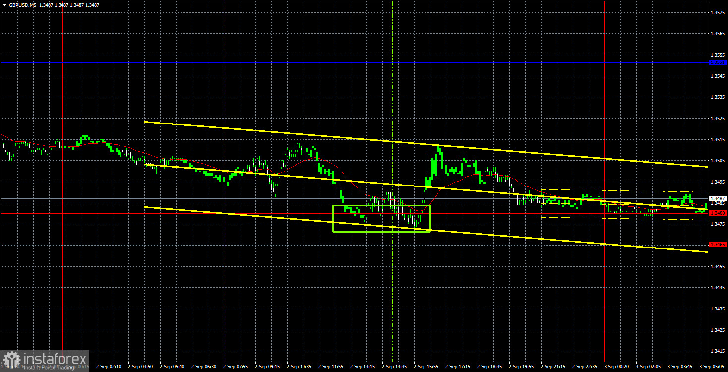 Торговые рекомендации и разбор сделок по GBP/USD на 3 сентября. Британский фунт нащупал дно?