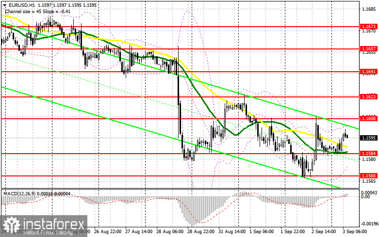 EUR/USD: план на европейскую сессию 3 сентября. Доллар провалился на слабых данных от ADP