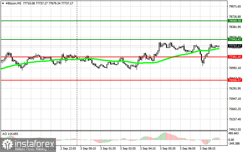 Cryptocurrency Trading Recommendations for September 3