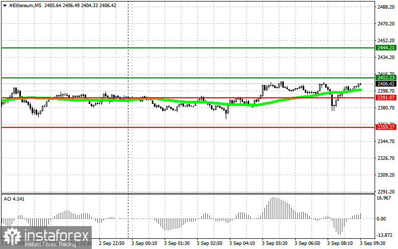 Cryptocurrency Trading Recommendations for September 3