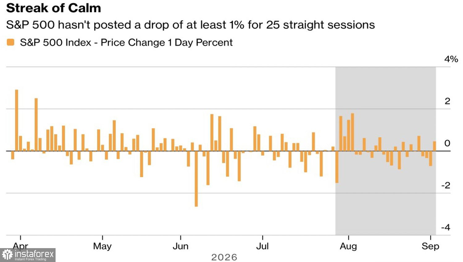  Market finds brief relief 