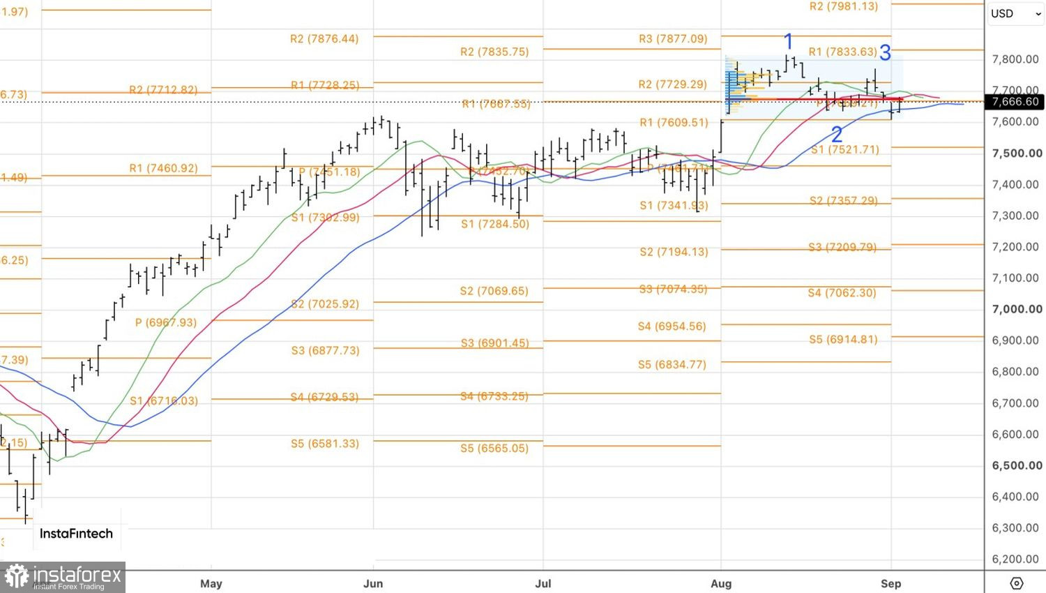  Market finds brief relief 