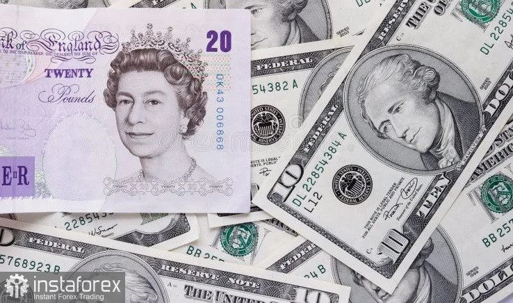 GBP/USD. Анализ цен. Прогноз. Британский фунт консолидируется вблизи трехнедельного минимума