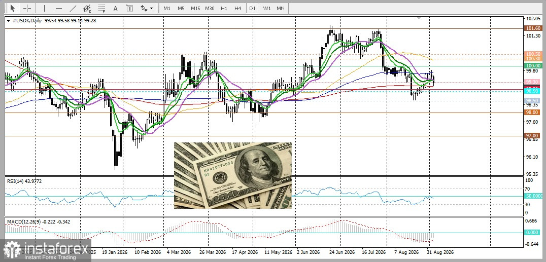 GBP/USD. Анализ цен. Прогноз. Британский фунт консолидируется вблизи трехнедельного минимума