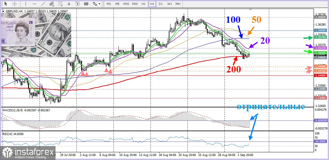 GBP/USD. Анализ цен. Прогноз. Британский фунт консолидируется вблизи трехнедельного минимума