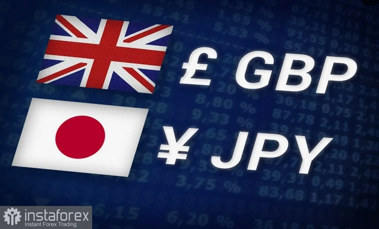 GBP/JPY. Анализ цен. Прогноз. Предполагаемые интервенции обвалили пару GBP/JPY