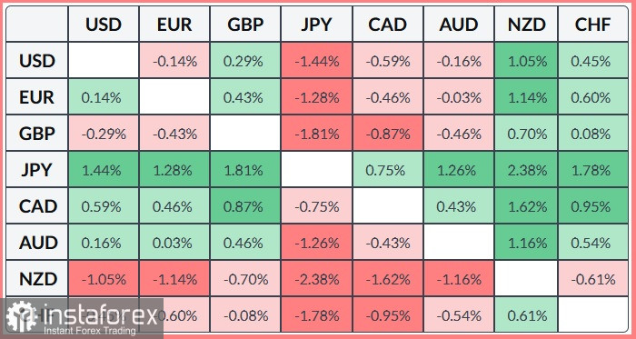 GBP/JPY. Анализ цен. Прогноз. Предполагаемые интервенции обвалили пару GBP/JPY