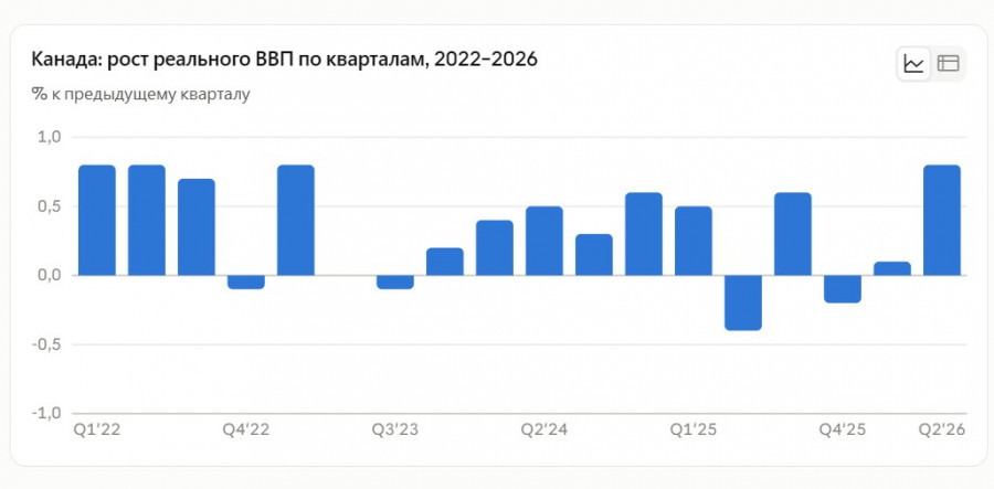 Изображение больше не актуально