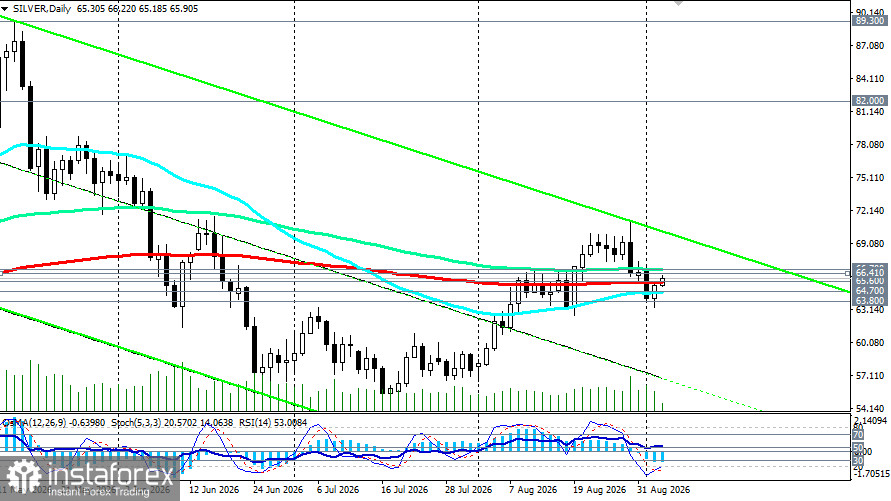 XAG/USD (Silver): между слабыми данными по рынку труда и ястребиной ФРС