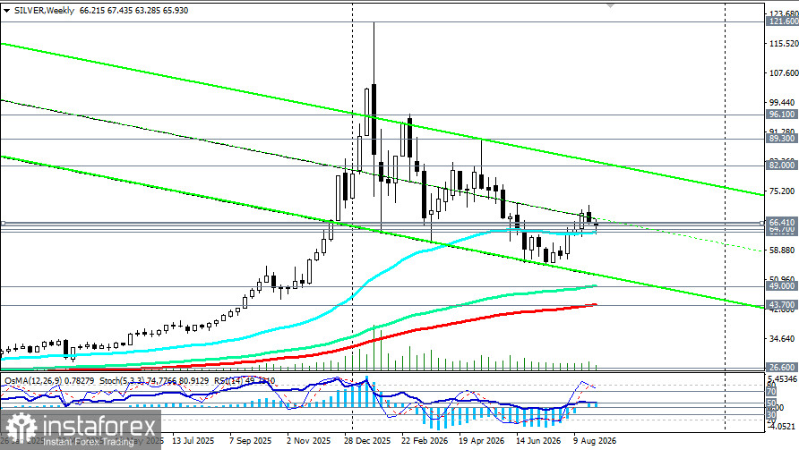 XAG/USD (Silver): между слабыми данными по рынку труда и ястребиной ФРС