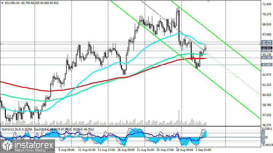 XAG/USD (SILVER): сценарии динамики на 03.09.2026
