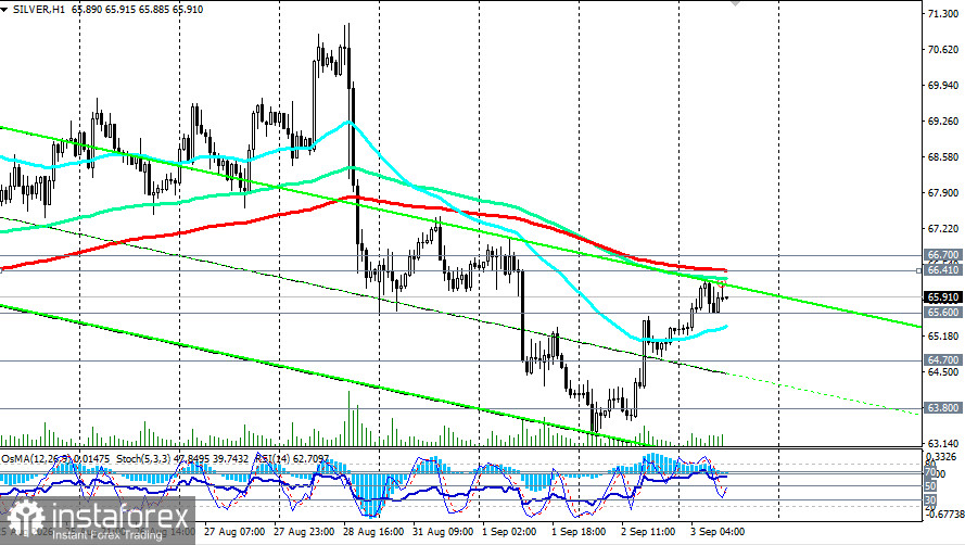 XAG/USD (SILVER): сценарии динамики на 03.09.2026