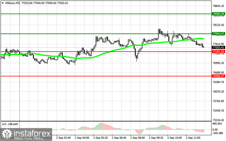 Cryptocurrency Trading Recommendations &ndash; September 3 (US Session)