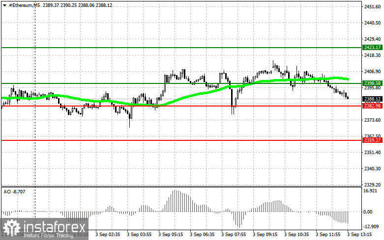 Cryptocurrency Trading Recommendations &ndash; September 3 (US Session)