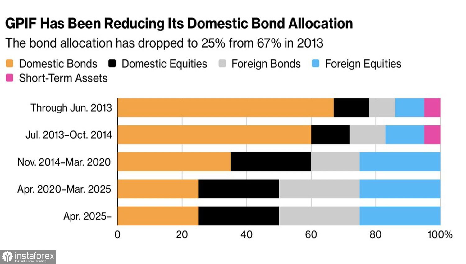 Yen suddenly spreads its wings 