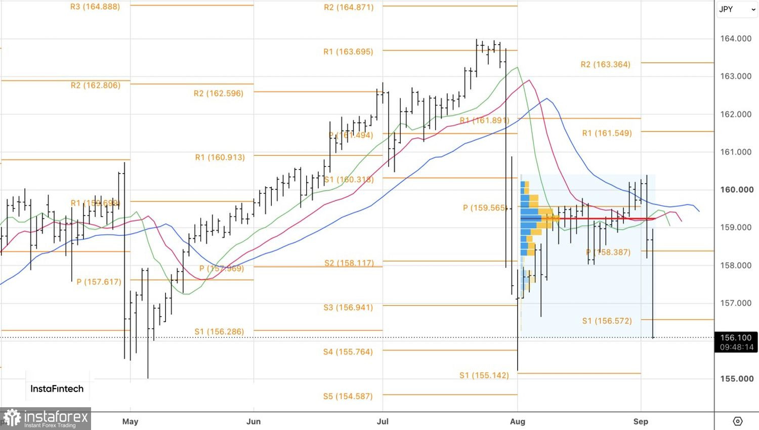 Yen suddenly spreads its wings 