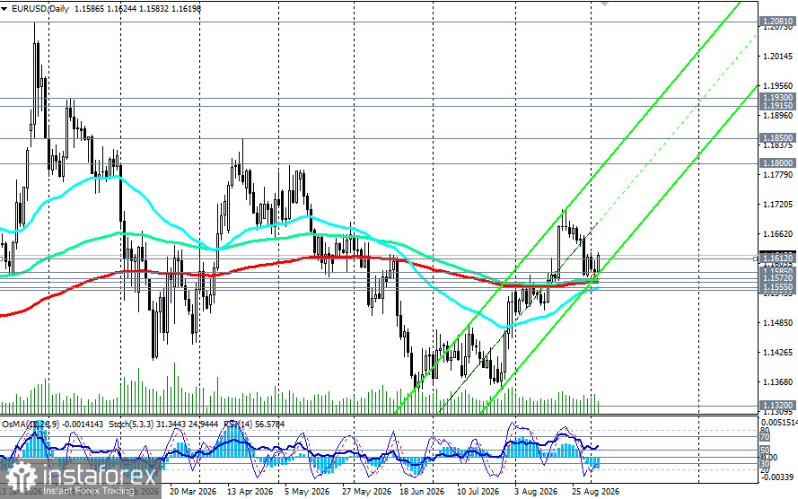 EUR/USD: в преддверии NFP