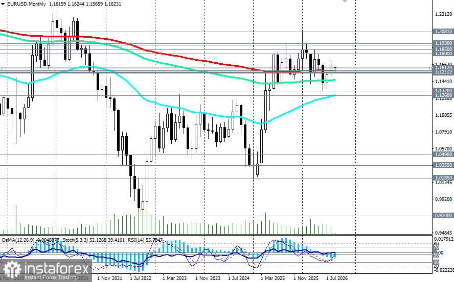 EUR/USD: сценарии динамики на 03.09.2026