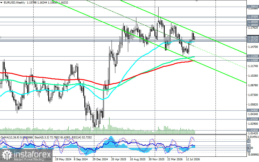 EUR/USD: сценарии динамики на 03.09.2026