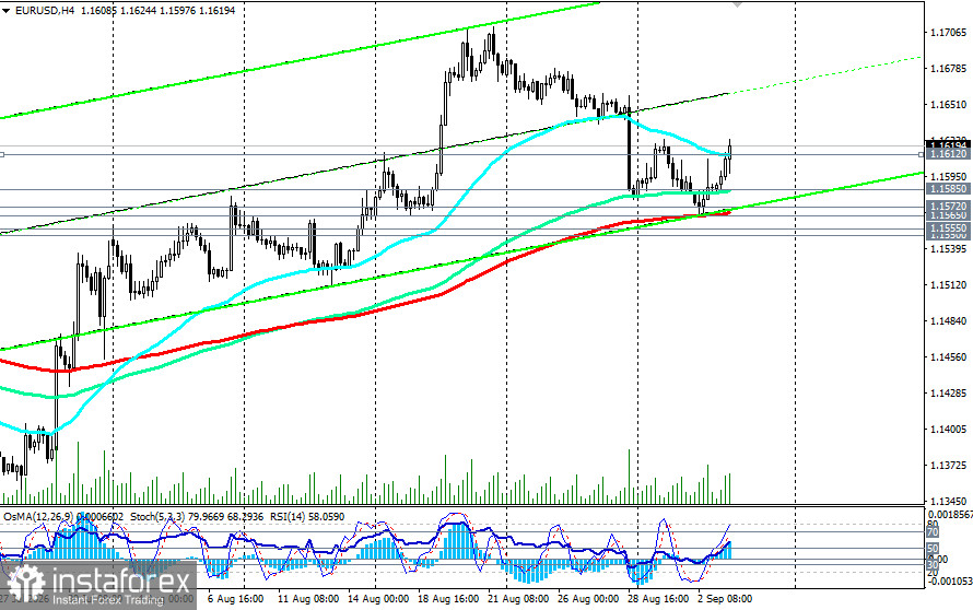 EUR/USD: сценарии динамики на 03.09.2026