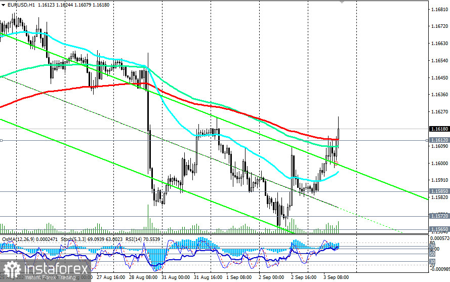 EUR/USD: сценарии динамики на 03.09.2026