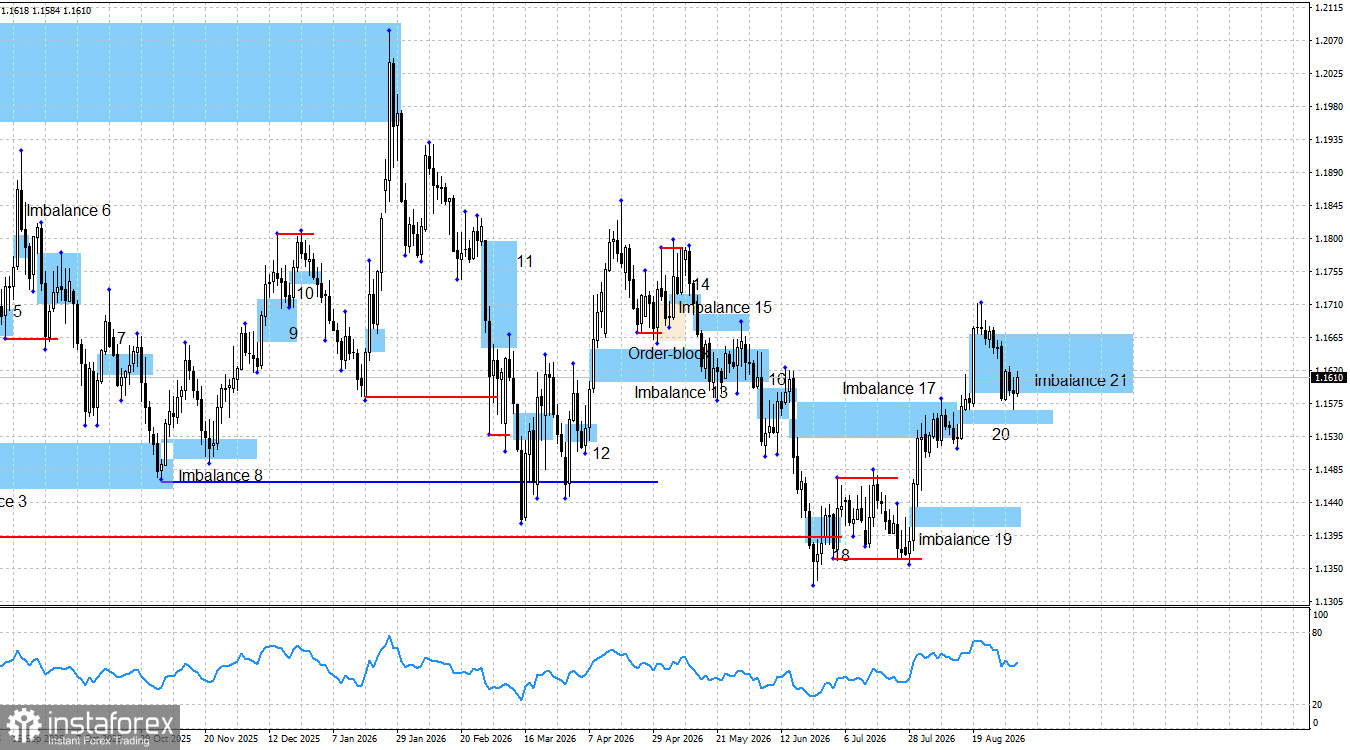 EUR/USD. Smart money. Рынок не ждет ничего хорошего от Nonfarm Payrolls