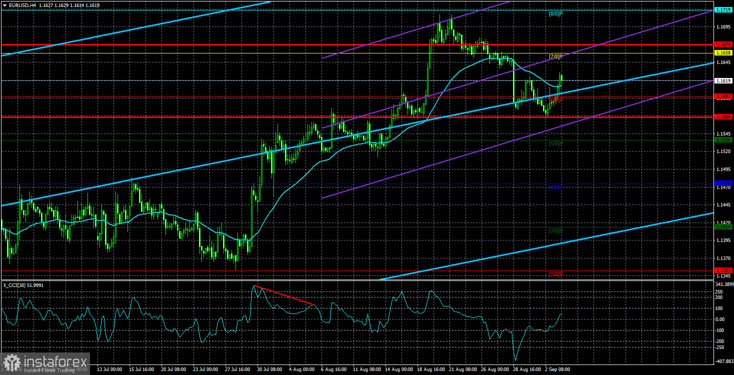 Обзор пары EUR/USD. 4 сентября. Сладкую ложь рынок любит больше