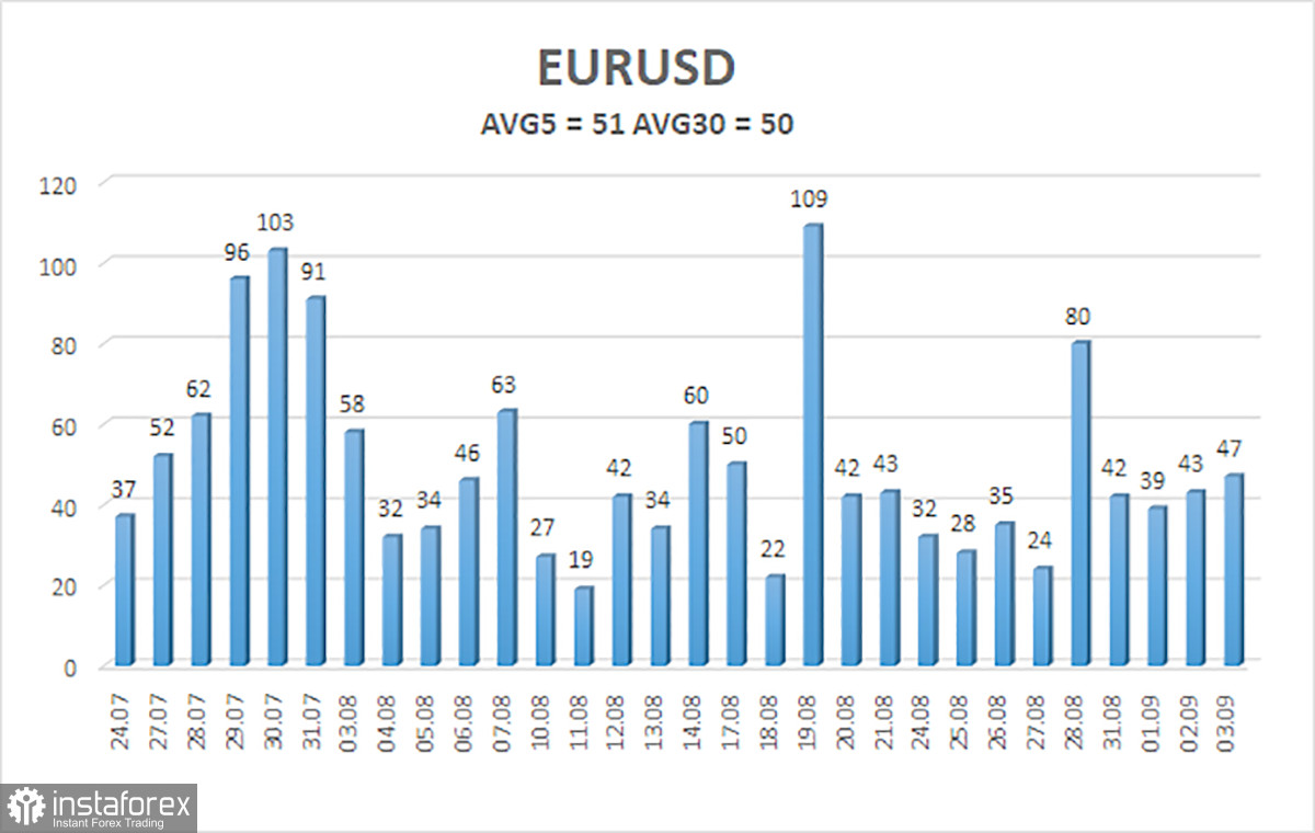 Обзор пары EUR/USD. 4 сентября. Сладкую ложь рынок любит больше
