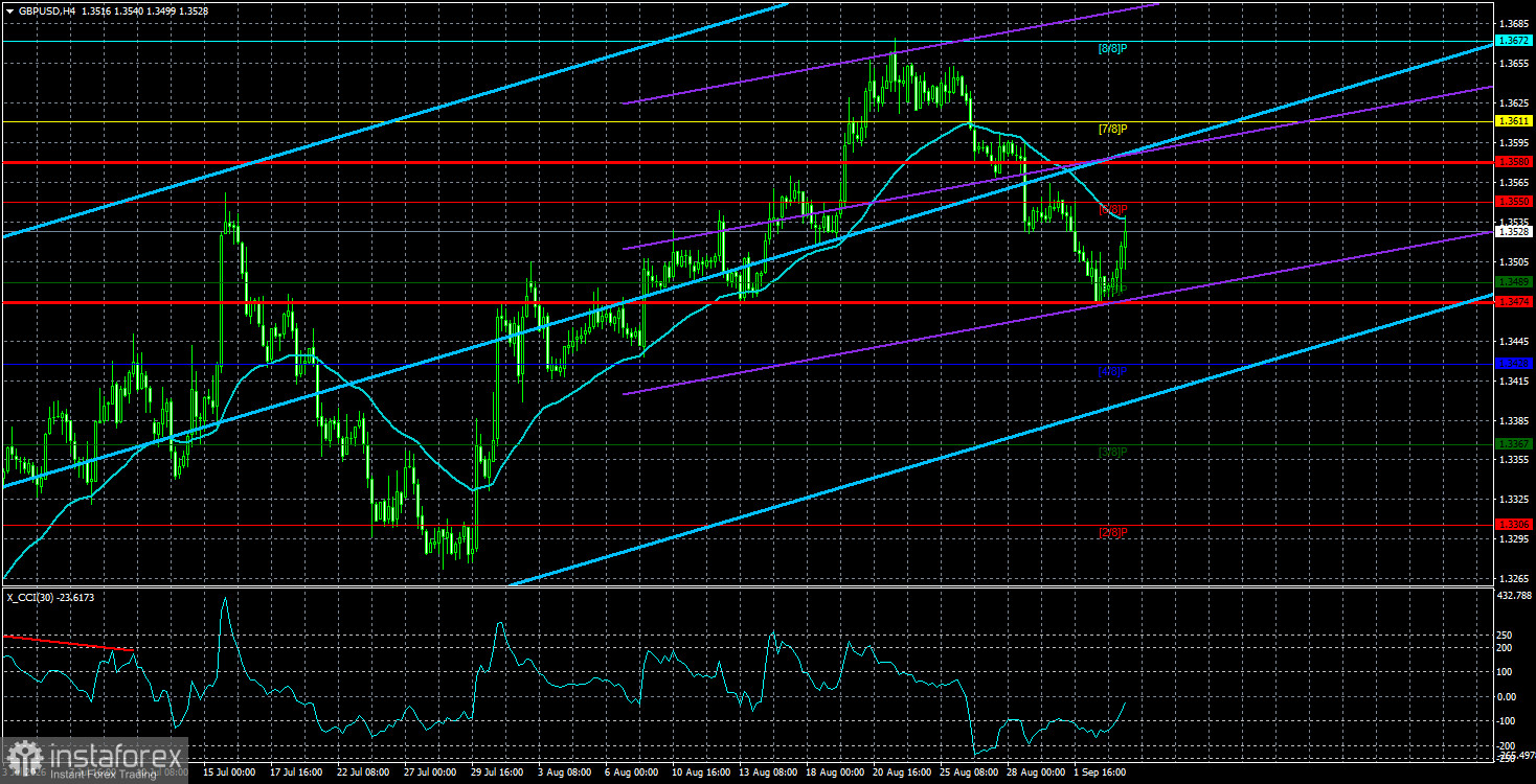 Обзор пары GBP/USD. 4 сентября. Почему геополитика больше не имеет значения?