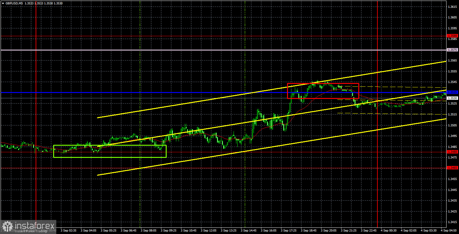 Торговые рекомендации и разбор сделок по GBP/USD на 4 сентября. Фунт устал падать просто так