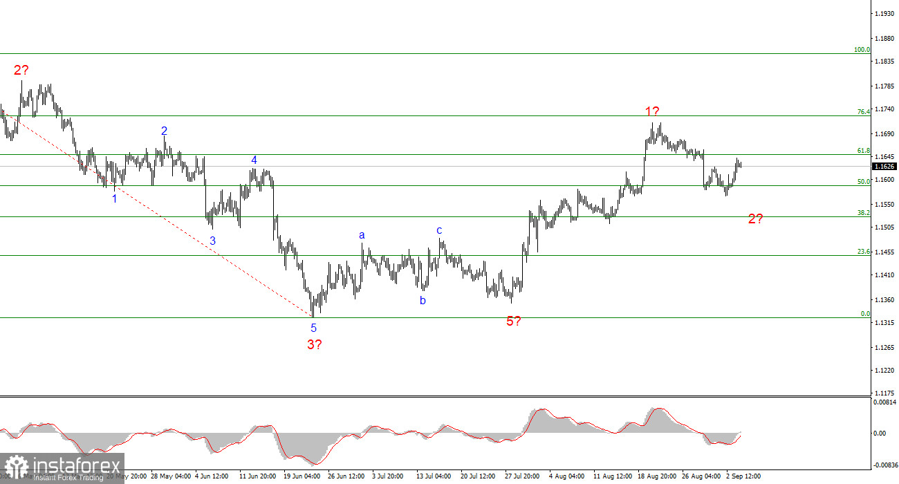 Анализ EUR/USD. 4 сентября. Nonfarm Payrolls и ФРС