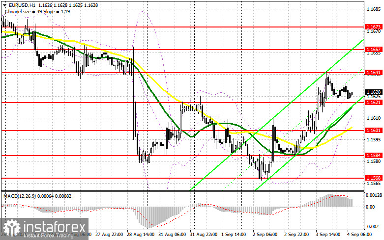 EUR/USD: план на европейскую сессию 4 сентября. Евро выиграло первый раунд