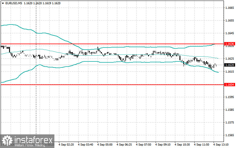 Strategies for Beginner Traders &ndash; September 4
