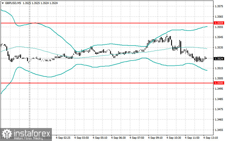 Strategies for Beginner Traders &ndash; September 4
