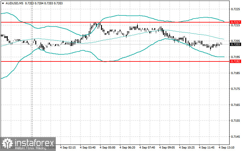 Strategies for Beginner Traders &ndash; September 4