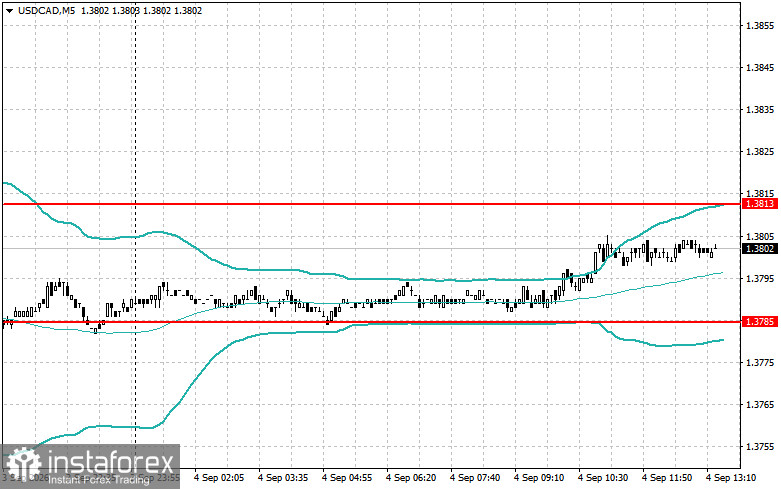 Strategies for Beginner Traders &ndash; September 4