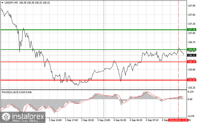USD/JPY: Trading Tips for Beginner Traders – September 4 (U.S. Session)